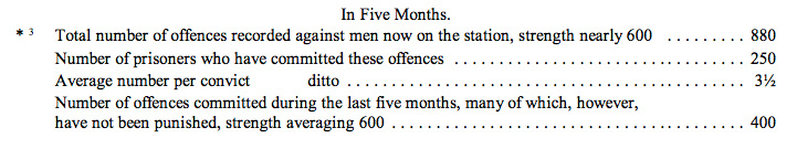 numbers of offences recorded against the whole gang