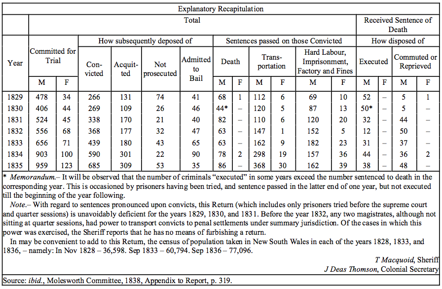 Explanatory Recapitulation Explanatory Recapitulation